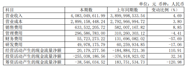 梦百合大回血！上半年营收40.83亿，净利暴涨849%！