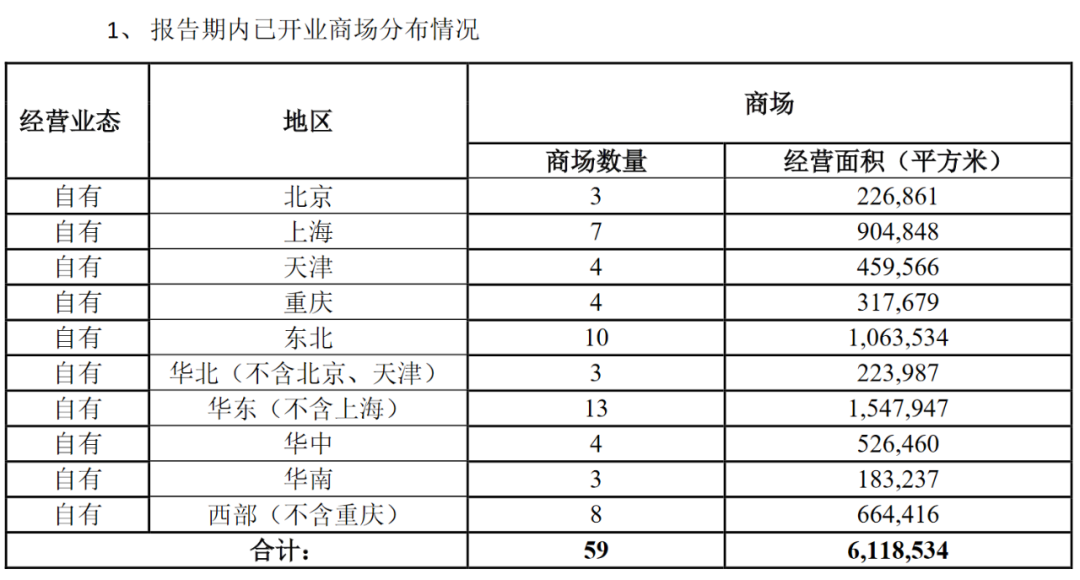 新数据：红星美凯龙目前经营着多少家家居商场？