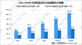 2021年上半年中国智能家居智能语音市场现状分析：小度占23.7％