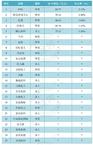 2021中国工业涂料品牌25强榜单揭晓：前十强品牌市占率仅为15%