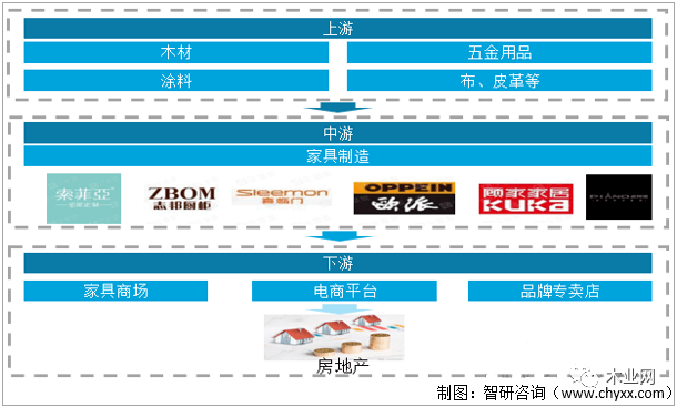 精装渗透率的提升将为木质家具行业发展提供空间