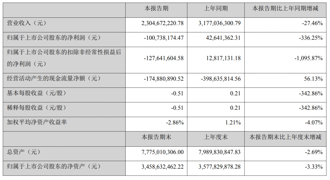 尚品宅配的“整装”战略错了吗？