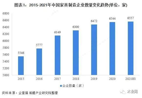 上半年中国家具行业产量5.2亿件