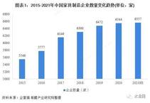上半年中国家具行业产量5.2亿件