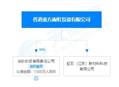 东方雨虹向子公司“输血”3.9亿元，推进VAE乳液、VAEP胶粉项目