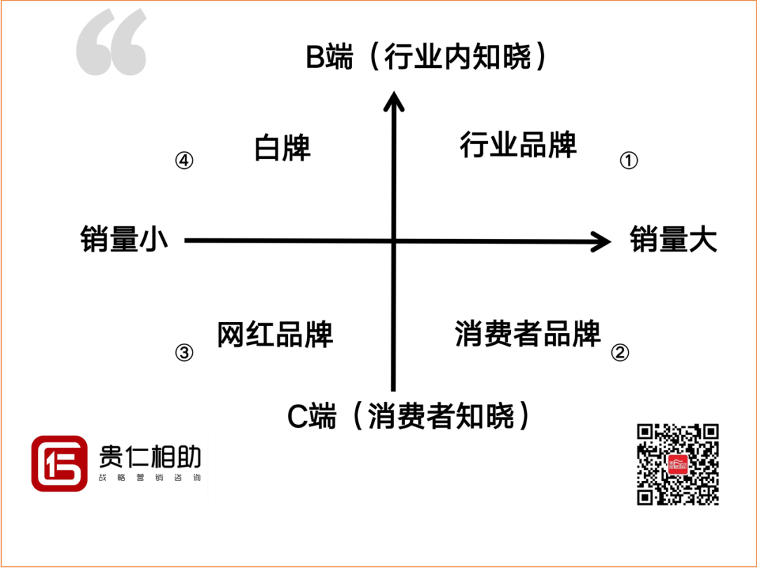 欧派、顾家做到1000亿算不算是真正的消费者品牌？