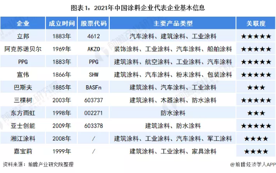 从老牌工业漆企业资本历程，看“民族涂料之殇”