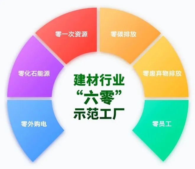 定了！这个政策指明了建陶行业“十四五”发展目标和方向