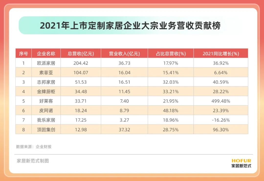 金牌、我乐、奥普、欧派……对大宗业务的反思与策略调整！