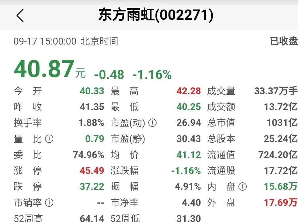 东方雨虹市值蒸发约一个北新建材：数数它背负的三大争议