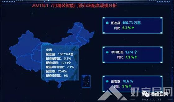 超百万套配置精装市场！智能门锁配套率将再攀新高峰