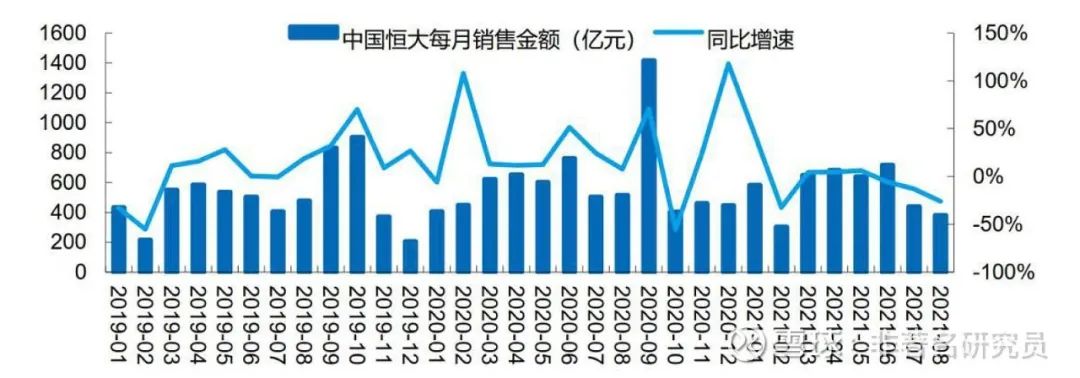 恒大事件解读：实质性破产或难避免，涂料企业如何是好？