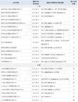 40天19省73家陶企被列入“失信被执行人名单”