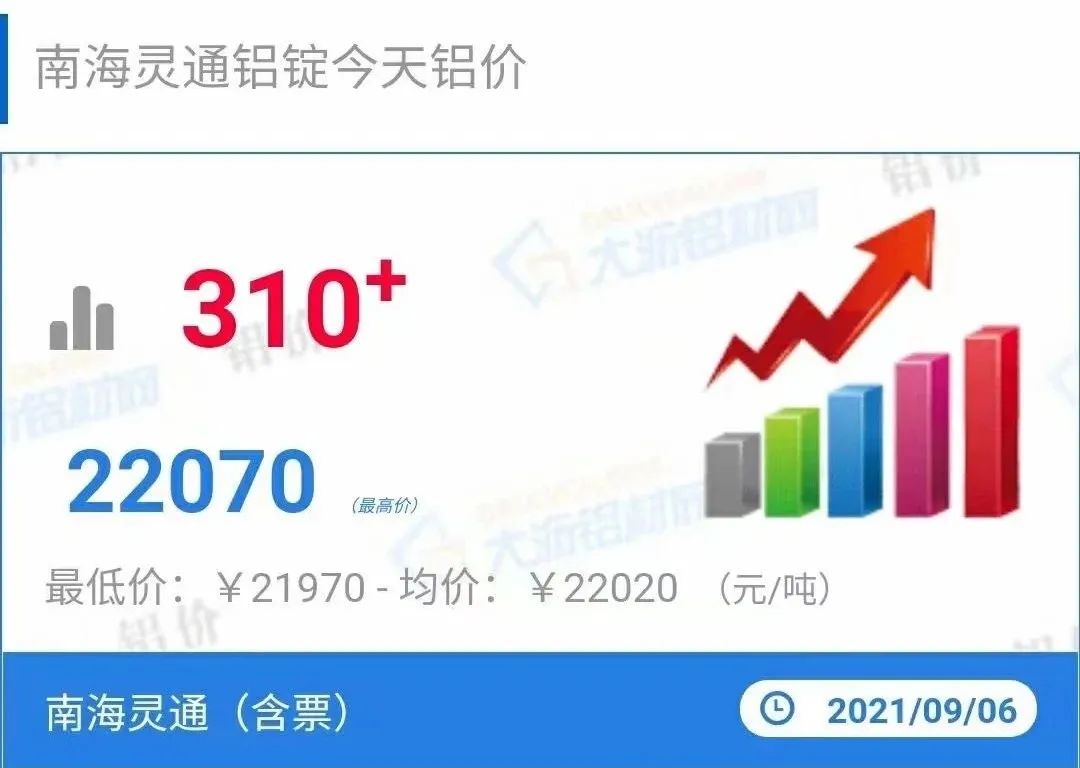 原材料价格疯涨、限电，双重困境之下，系统门窗行业或将迎来新一轮的“涨价潮”