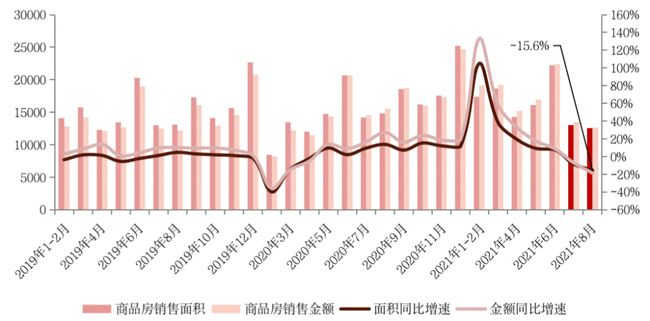 上半年定制家具企业平均增长超过40%，下半年增长率会断崖式下跌吗？