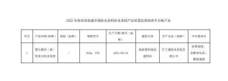 海南省抽查22批次防水卷材产品，1批次不合格