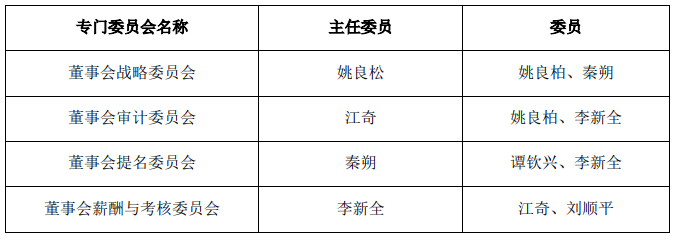 欧派董事会完成换届，多名高管发生人事变动