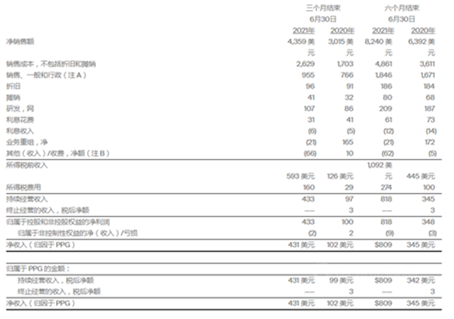 PPG新推出抗病毒抗菌涂料
