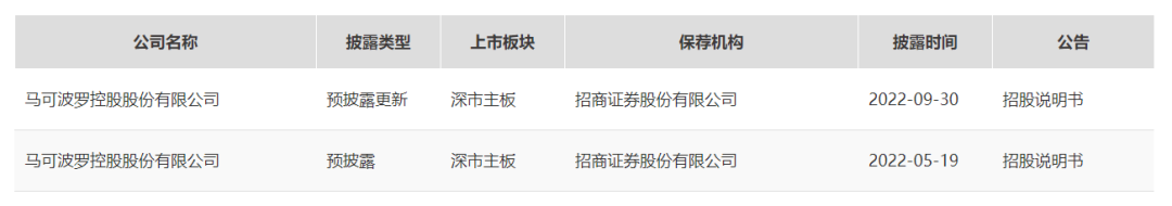 马可波罗控股上半年营收42.25亿元，净利润7.44亿元