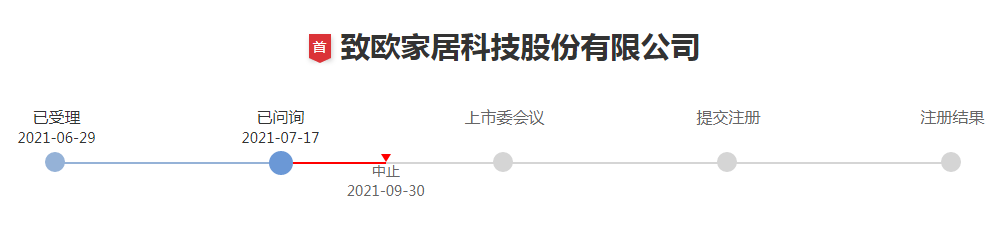 致欧、土巴兔、森鹰等多家企业IPO中止！