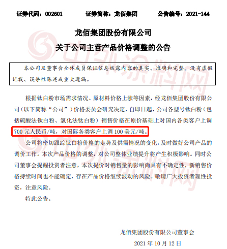 上调20000元/吨！上游涨疯了！龙佰集团钛白粉年内9连涨