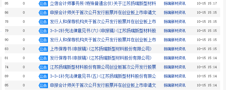 与PPG有官司纠纷等问题或成“拦路虎”，扬瑞新材再闯A股会遭拒么？