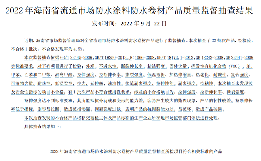 海南抽查：防水涂料1批次不合格，汇兰德防水上榜！