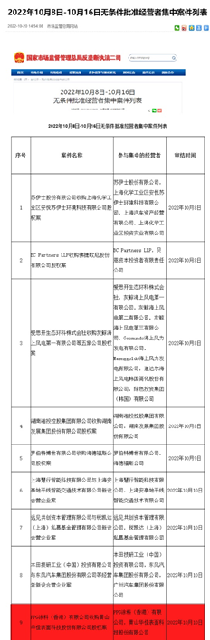 反垄断审查过了，PPG收购华佳没问题，分分钟晋升粉末涂料三甲