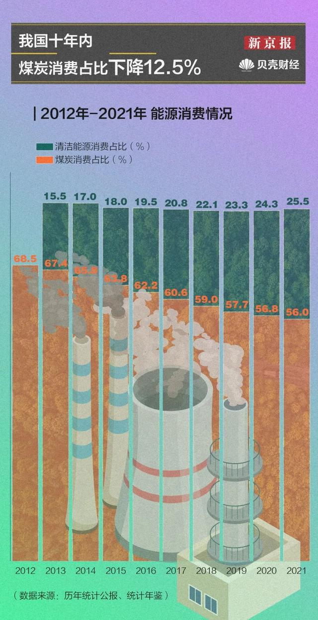 绿色能源转型！新能源进击下的建陶产业