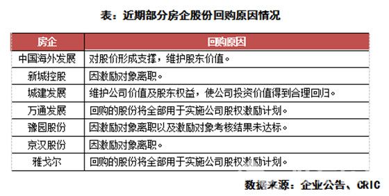 10家超10亿回购股份，谁是大资本赢家？