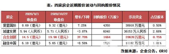 10家超10亿回购股份，谁是大资本赢家？