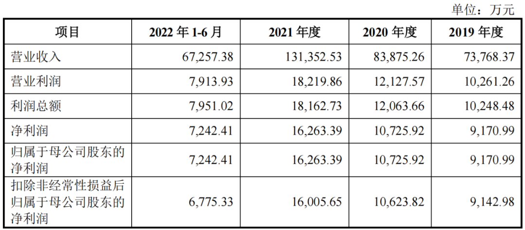 光华股份IPO获证监会批文，募资7.7亿元扩充产能