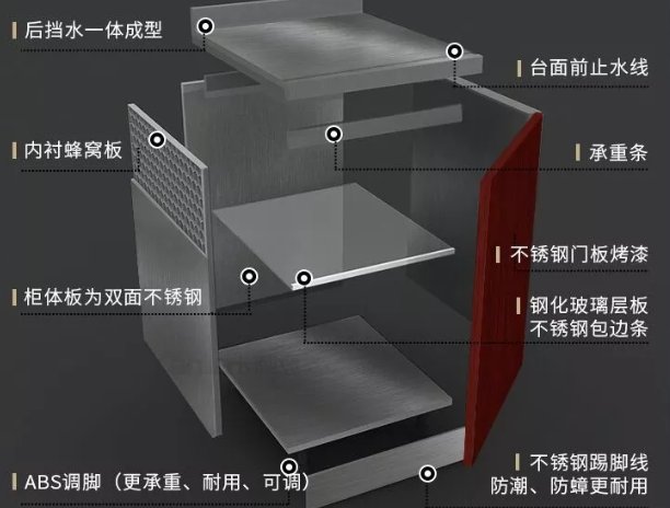 卡利亚不锈钢整体橱柜的质量如何?加盟卡利亚不锈钢整体橱柜有哪些优势？
