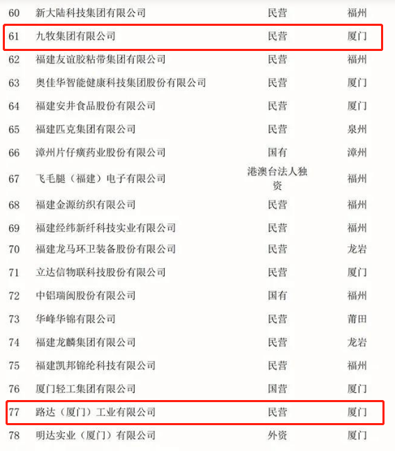 多份“100强”榜单公布，这些卫浴企业上榜！