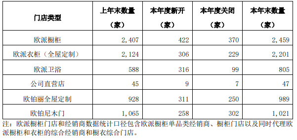 1年关店1998家！“末位淘汰”下，经销商如何不掉队？