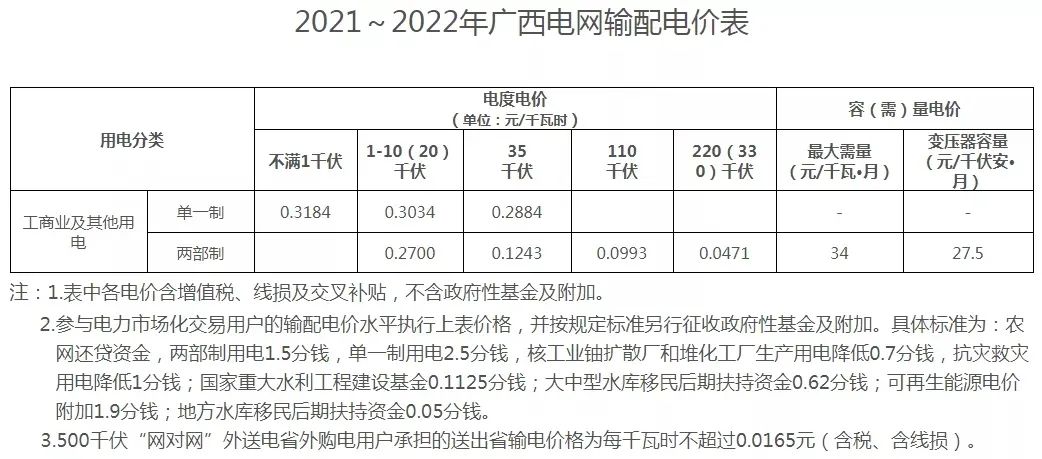 电价高涨215%怎么破？600多家企业共同发起一件事