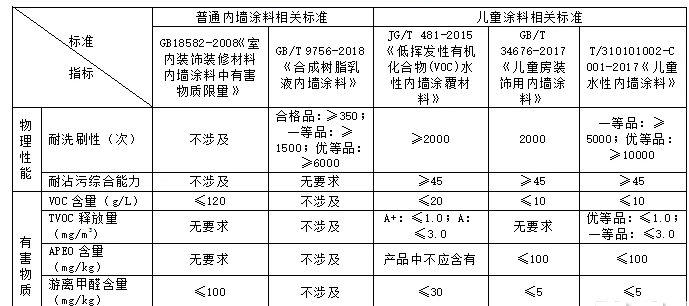 儿童漆要选正品大牌！市场监管总局发布儿童房装修涂料消费提示