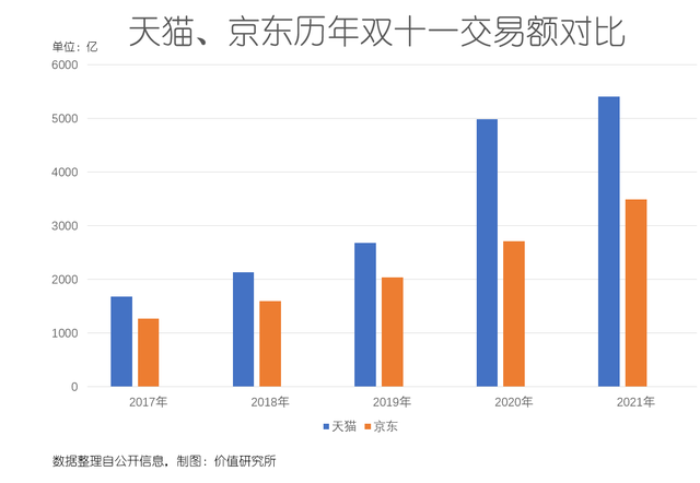 东方雨虹新零售双十一增长900%！今年涂料品类有点冷