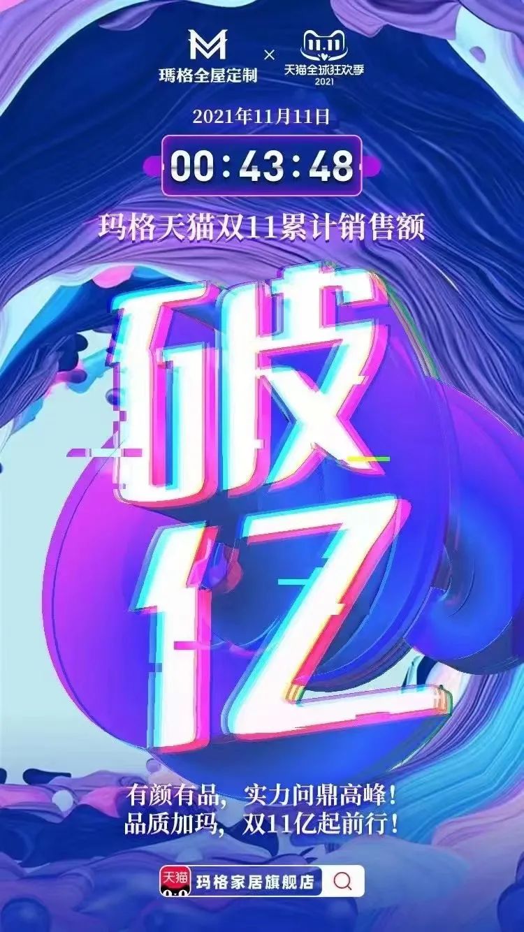 酷毙了！玛格天猫双十一成交额超前破亿！再次凭实力问鼎高峰！