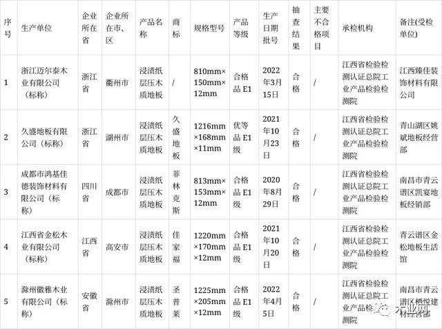 南昌浸渍纸层压木质地板抽检合格率100%