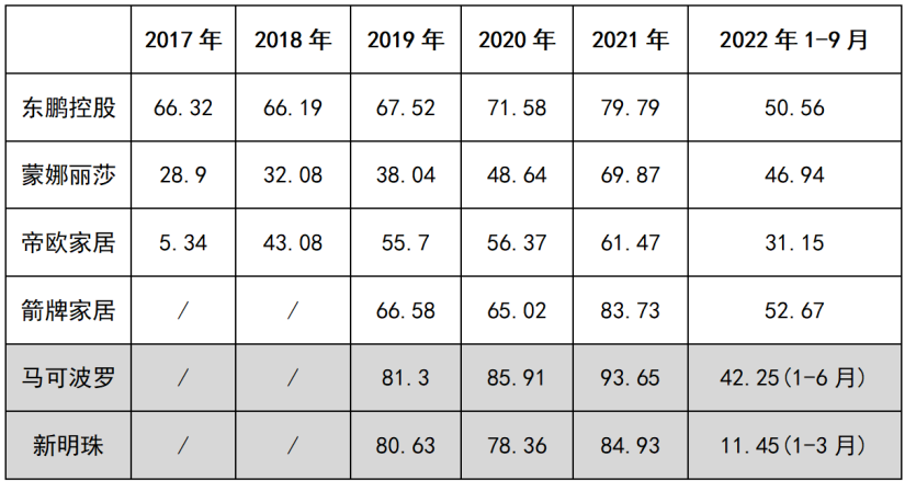 5年数据：陶企赚钱能力怎样更强？