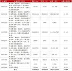 10月江西、河南、重庆瓷砖出口增幅超200%！瓷砖出口总额下滑13%