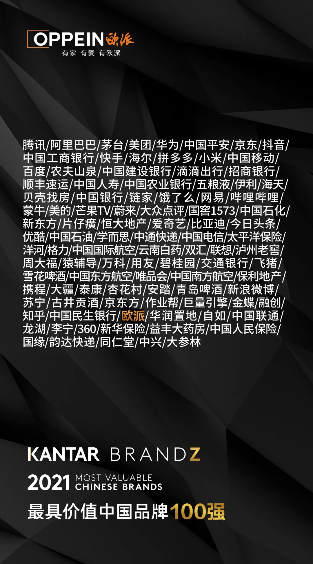 欧派入选凯度具价值中国品牌百强榜