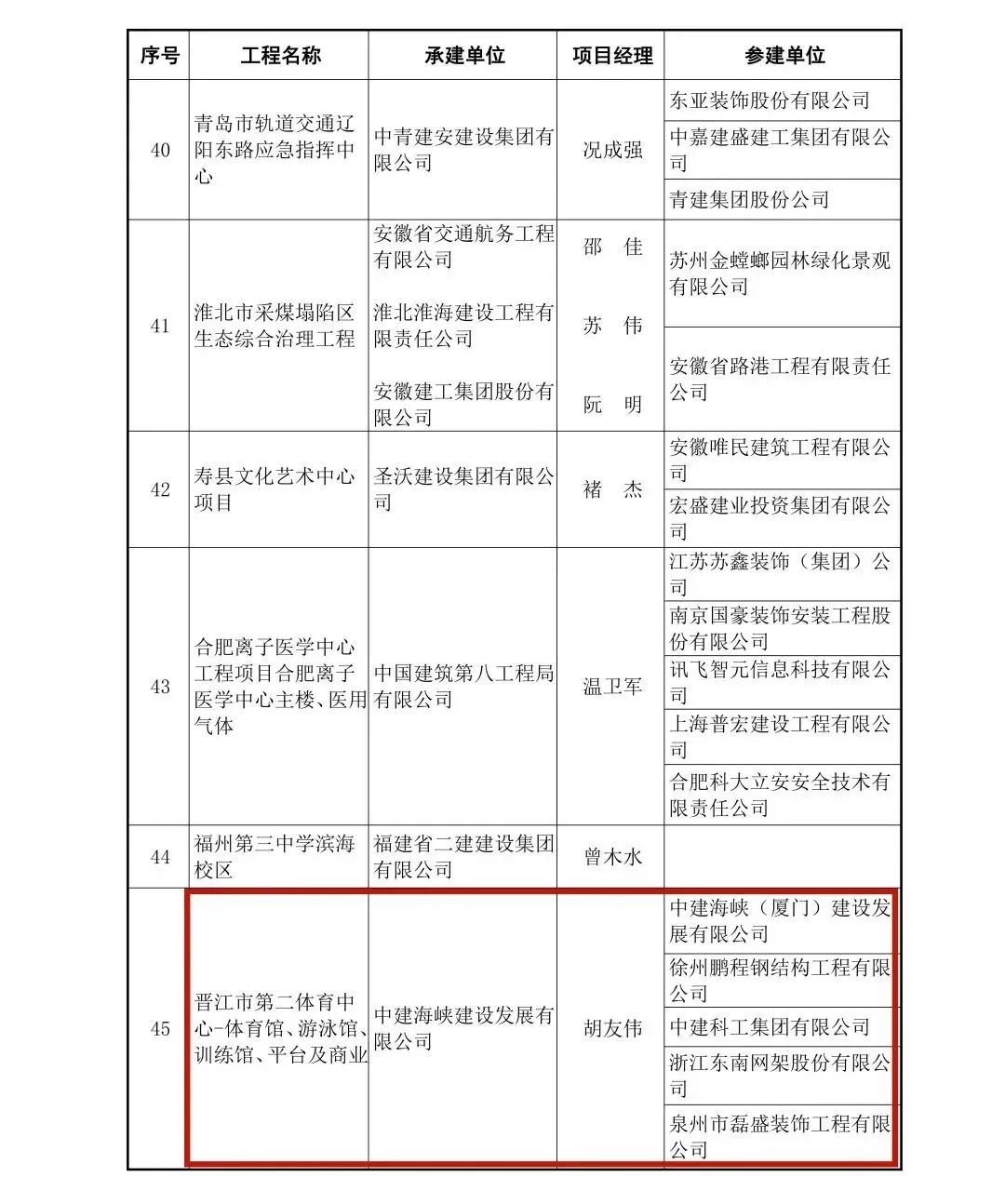 嘉宝莉工程漆涂装项目荣获中国建设工程鲁班奖