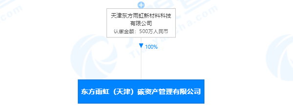 防水界首家碳资产管理公司诞生，东方雨虹的“碳索”有戏吗？