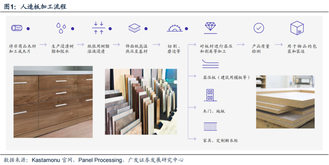 建筑材料行业：欧洲人造板行业研究