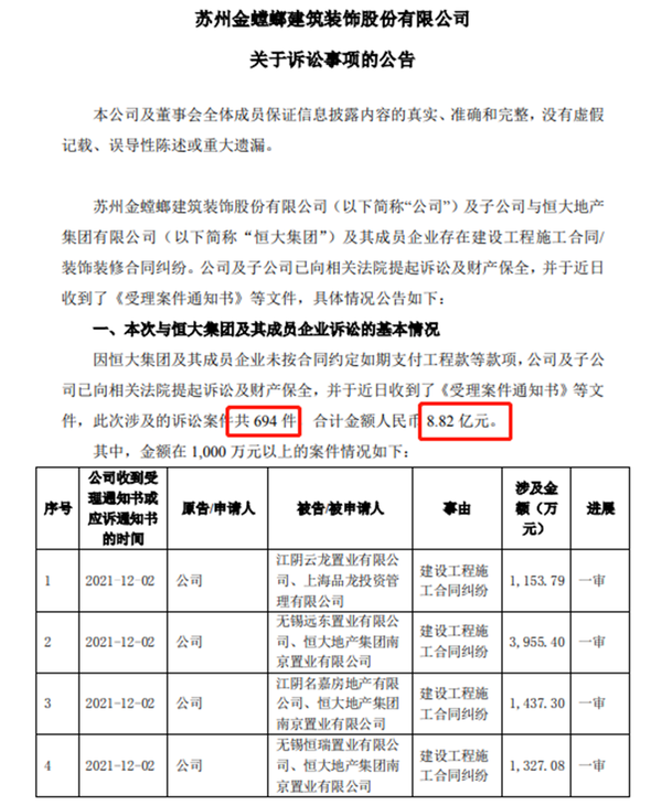 金螳螂起诉恒大！涉案工程款8.82亿！