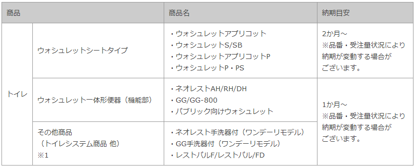 疫情反弹！TOTO智能马桶发货延迟，多个品牌热水器大范围缺货