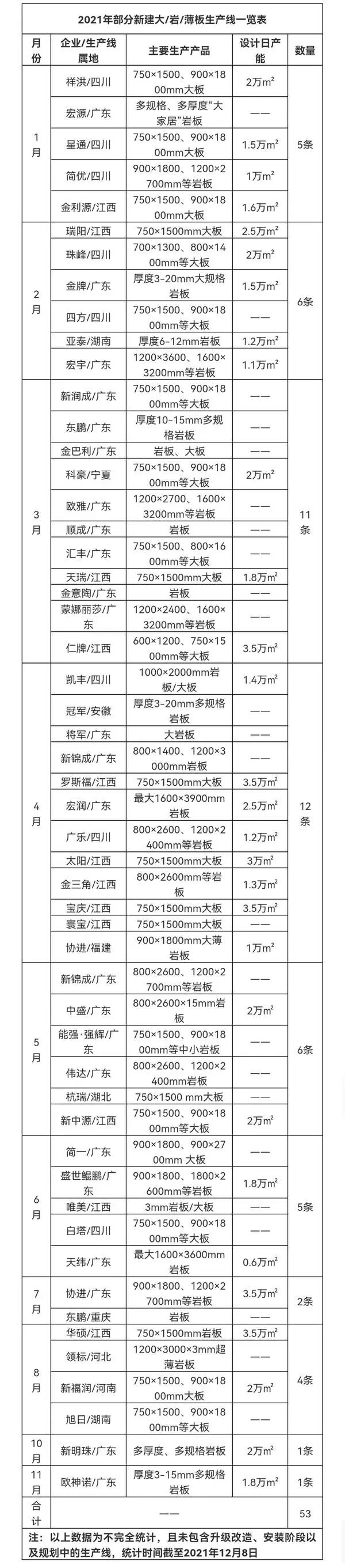 国内岩板产线超224条，库存超300亿？