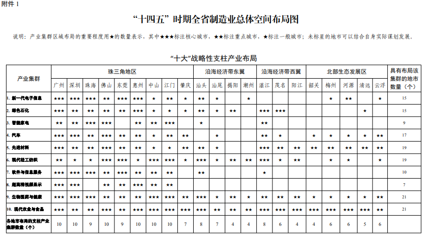 关乎陶瓷厂存亡！未来5年，广东江西四川山东产区要这么做…